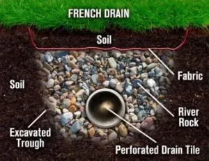 Inside a French Drain